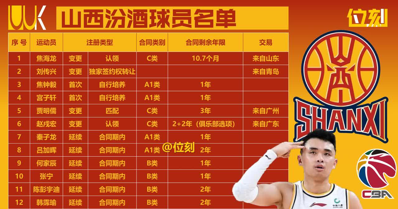 九游游戏-关于球员受伤缺席，球队转变进攻方案的信息