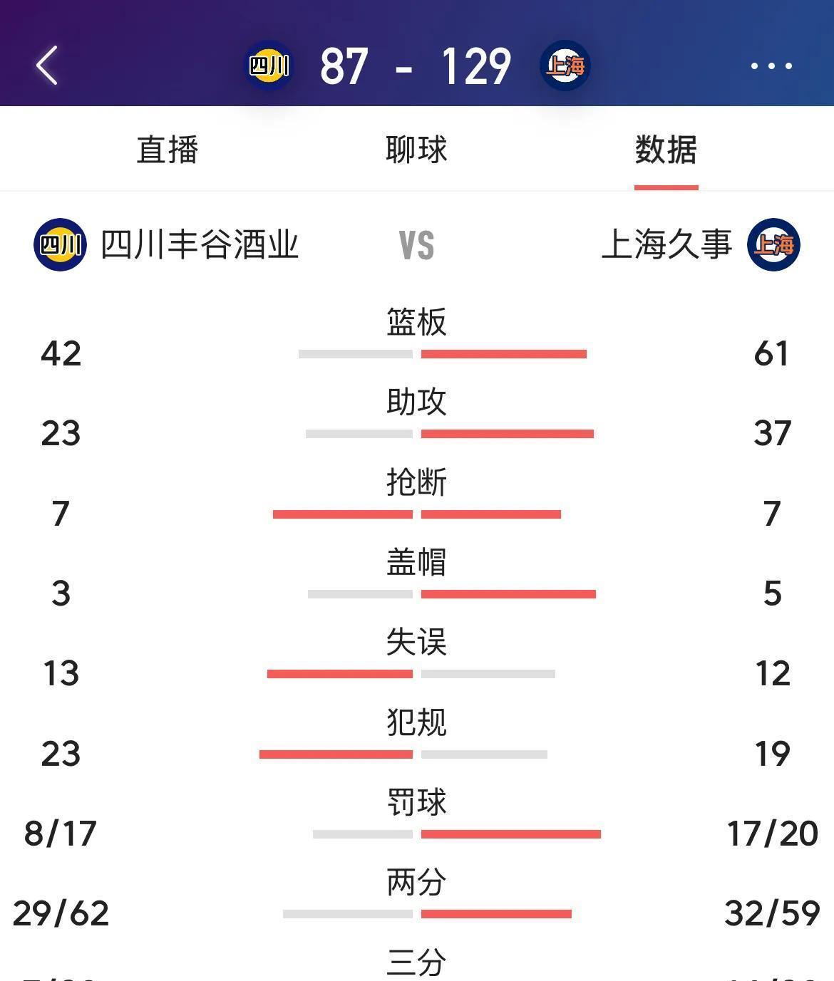 九游娱乐网页-比赛结果扑朔迷离，CBA联赛中热门球队屡现失利的简单介绍