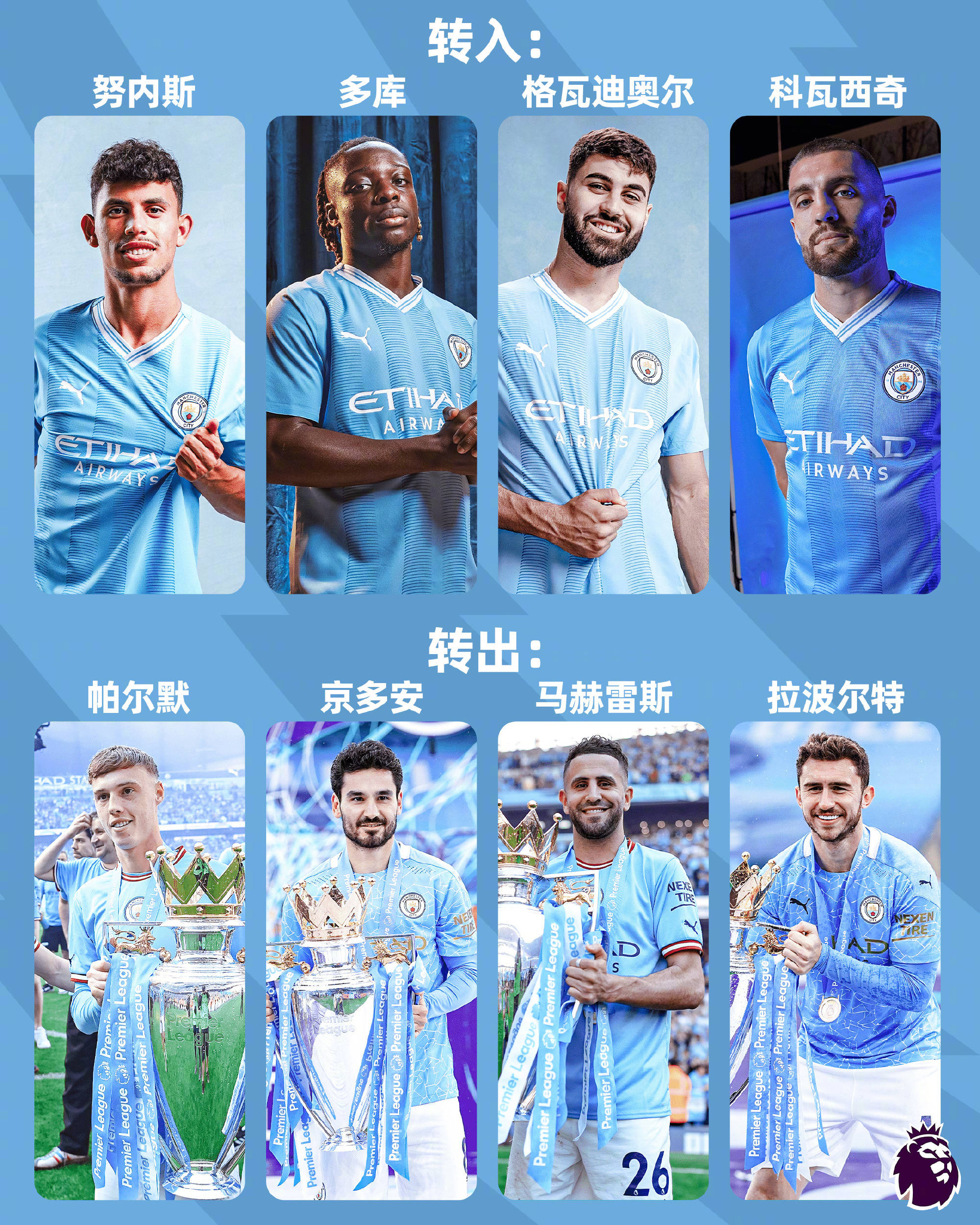 九游娱乐网站-曼城逆转皇马，晋级半决赛如虎添翼的简单介绍