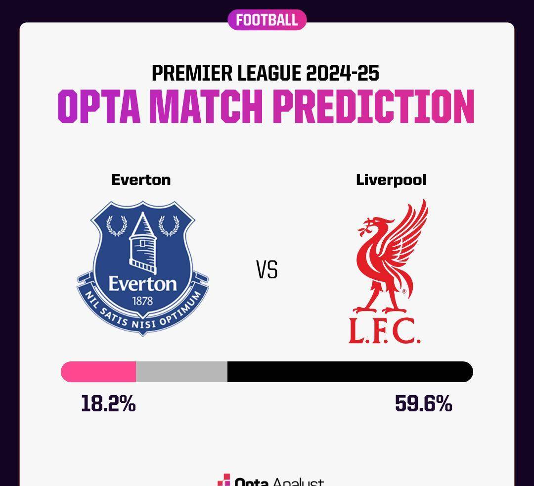 九游娱乐首页-利物浦客场逆转埃弗顿，保持不败纪录的简单介绍