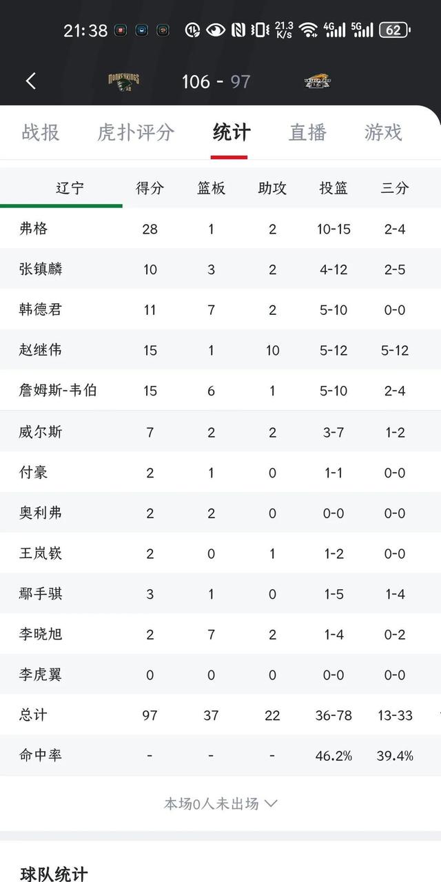 包含辽宁男篮惊险获胜，领先优势进一步扩大的词条