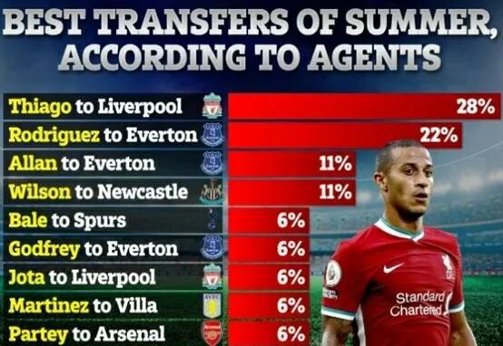 九游娱乐-热门球队经理人加紧引援工作的简单介绍