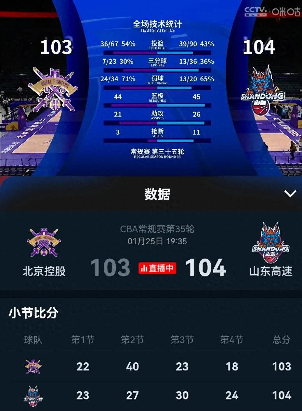 山东队逆风暂停，全力争取比分反超的简单介绍