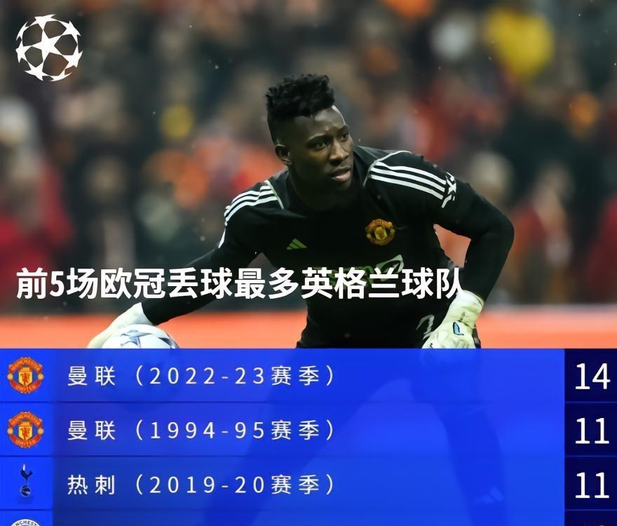 阿贾克斯表现不俗，英超球队遭逆转