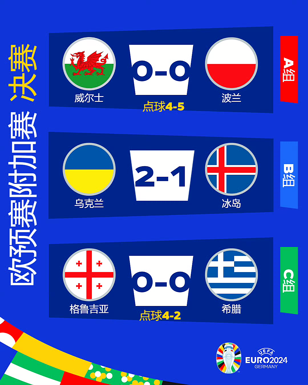 威尔士遭遇滑铁卢：欧洲杯预选赛出局危机降临