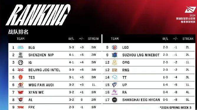 九游中国-佛罗伦落败，积分榜位置下滑