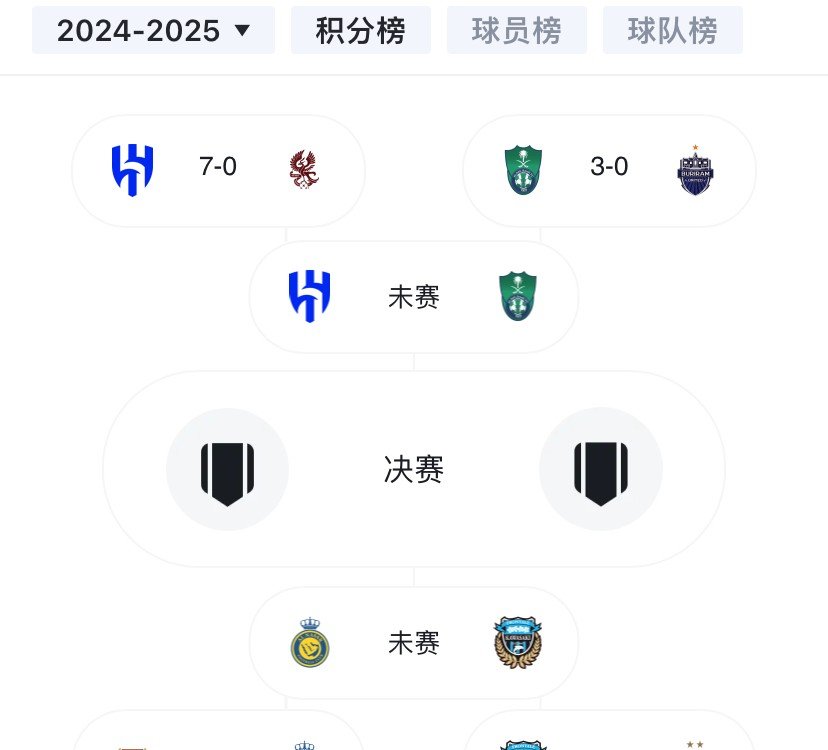 包含亚冠淘汰赛首战开打，球队实力对比引发热议的词条