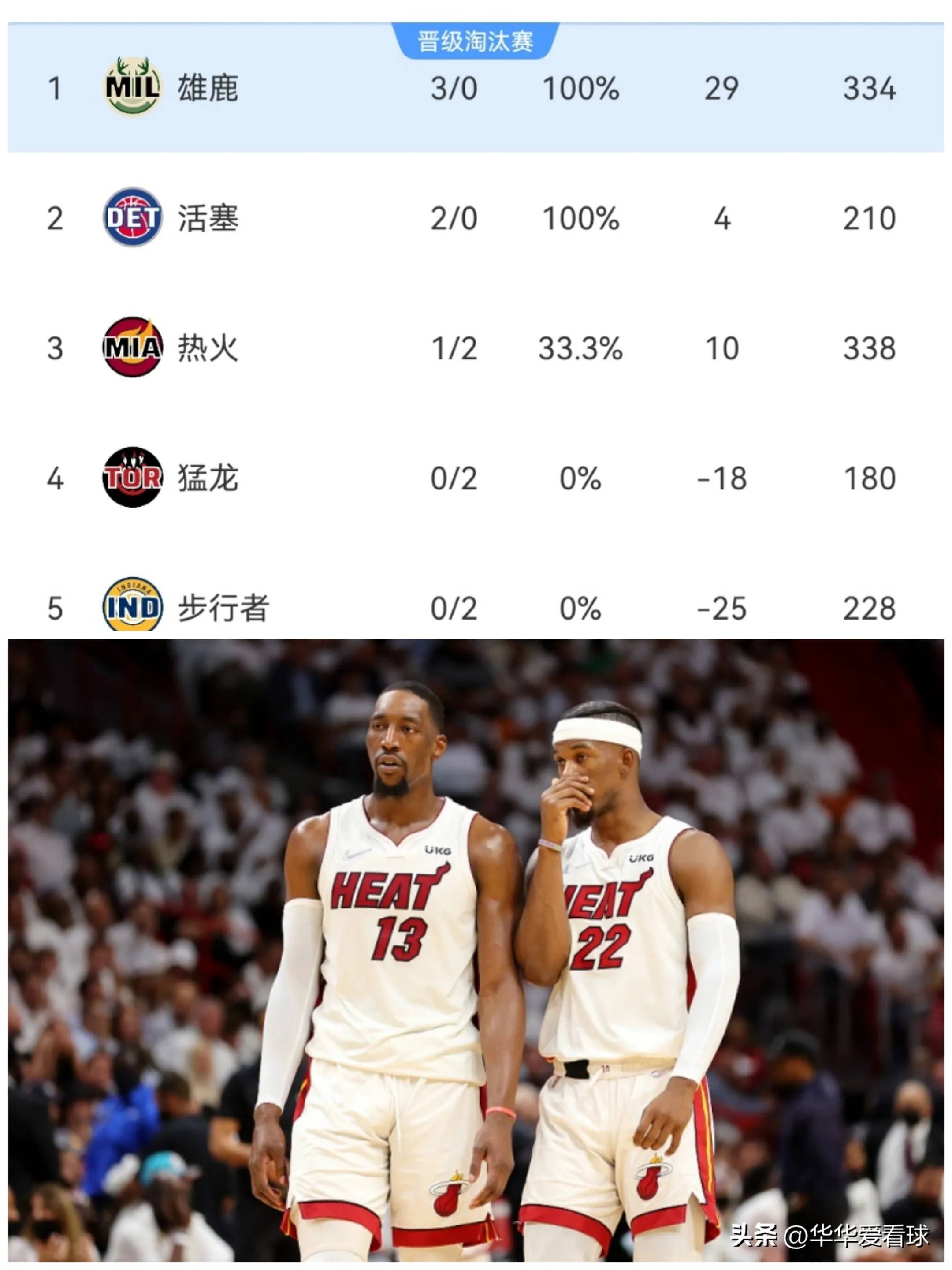 尼克斯队实力过关，继续力争季后赛