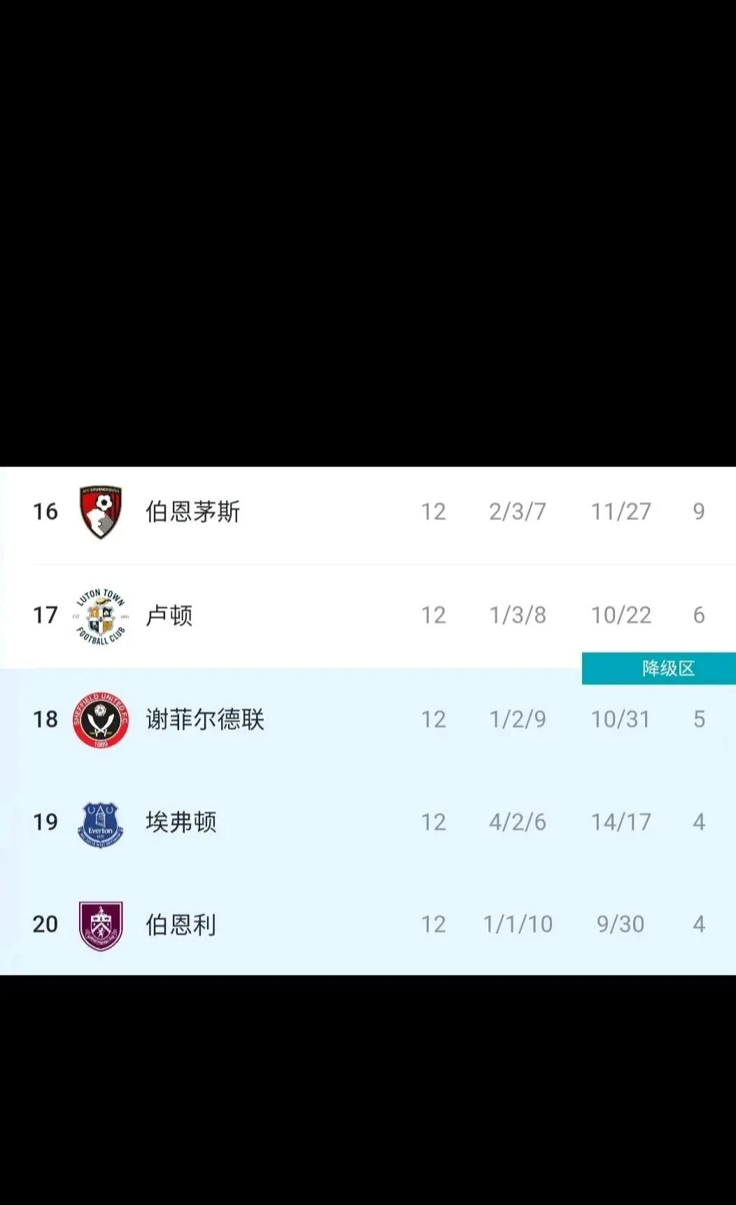 埃弗顿击败对手，稳固积分榜位置