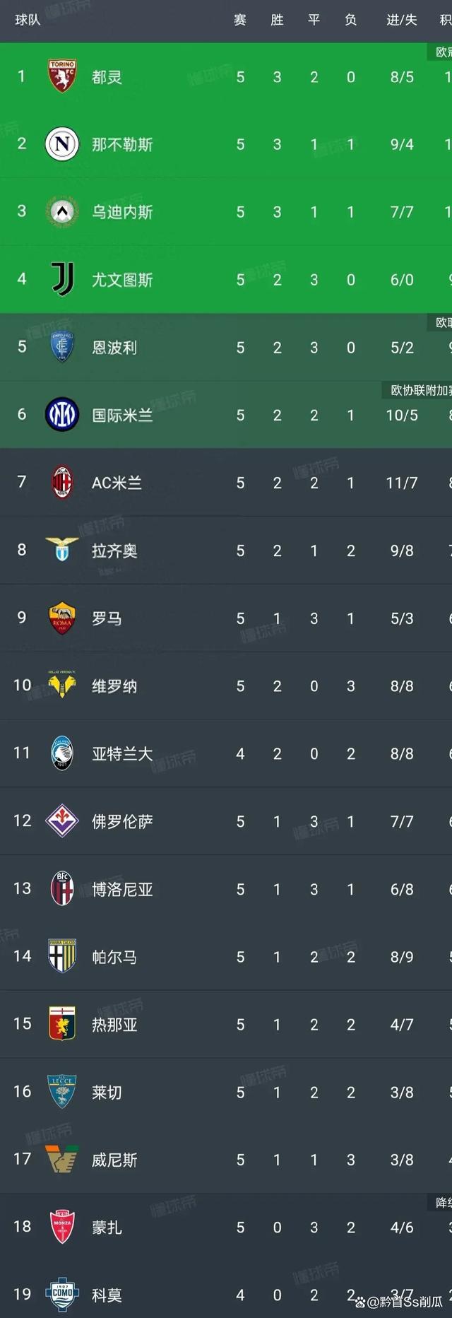 九游娱乐-意大利足坛风云变幻，国米携手罗马领跑