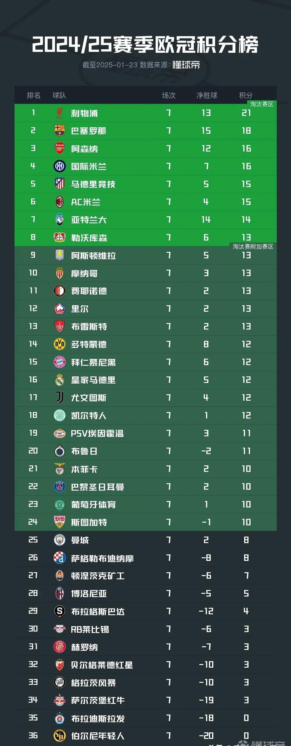 九游娱乐app下载-包含拜仁慕尼黑主场轻松取胜，继续领跑积分榜的词条